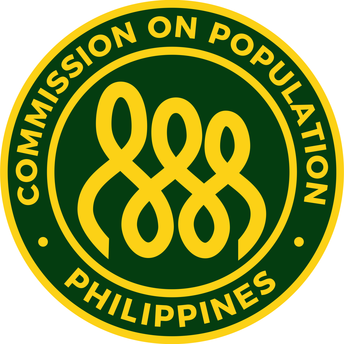 Commission on Population and Development